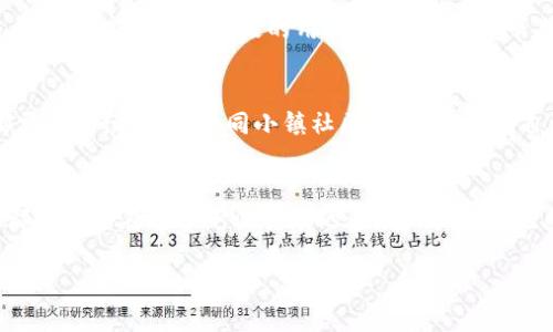 如何自建加密货币：揭秘新兴数字资产的完整指南

加密货币, 自建币, 区块链技术, 数字货币/guanjianci

引言：数字货币时代的到来
近年来，加密货币如雨后春笋般涌现，吸引了全球投资者的目光。从比特币的横空出世到以太坊的智能合约，数字资产的流行已成为一种全球现象。随着区块链技术的普及，自建加密货币似乎成了一种新的趋势。你是否曾想过，如何从零开始创建属于自己的加密货币？在这篇文章中，我们将深入探讨自建加密货币的各个方面，帮助你全面了解这个充满潜力的领域。

第一部分：自建加密货币的背景
在着手创建自己的加密货币之前，首先需要了解数字货币的基本概念及其发展背景。典型的加密货币依赖于区块链技术，这是一种分布式账本，确保交易的透明性和安全性。回想比特币诞生之初，区块链技术为数字交易铺平了道路，伴随着技术的不断演进，越来越多的项目也应运而生。考虑到技术的快速发展，自建加密货币不仅仅是技术上的挑战，更是一种全新的投资机遇。

第二部分：明确你的目标
在决定自建加密货币之前，要明确你创建它的目的。是为了解决某个特定的问题？还是为了建立一个社区或平台？或者，你的目标是为创业项目筹集资金？不同的目标将影响你在设计和开发货币时的决策。以某个真实的案例为例，小镇上的某个社区决定推出自己的代币，以便为地方市场提供流通工具，通过社区成员的参与，提高资金的流动性。这种社区驱动的加密货币不仅满足了经济需求，也增强了居民之间的联系。

第三部分：选择适合的技术
一旦确定了目标，就可以选择适合的技术路线了。你可以选择创建全新的区块链，或基于现有平台（如以太坊或波卡）发行代币。比如，如果选择以太坊，可以通过智能合约轻松创建ERC-20代币。这样不仅节省开发时间，也充分利用了以太坊成熟的生态系统。选择技术时还应考虑可扩展性、安全性及维护成本等因素。

第四部分：设计代币的经济模型
代币的经济模型至关重要。它包括供应量、分配方式、激励机制等。值得注意的是，代币的总供应量应与其目标市场需求相匹配。比如，可以设定定期的销毁机制来维护代币的稀缺性与价值。同时，可以考虑引入奖励机制，鼓励用户持有代币或参与社区。当小镇的社区代币首次上线时，为了激励公众参与，他们采用了“早鸟奖励”的策略，前100名持有者可以享受特殊折扣和其他权益，这一举措大大增强了社区的参与感。

第五部分：建立团队与合作伙伴关系
自建加密货币的过程并非一人之力。一个可靠的团队是成功的关键。通常团队需要具备多种技能，包括区块链开发、市场营销、法律合规等。此外，与相关的合作伙伴建立关系，能够为项目带来更多的资源和支持。例如，与技术提供商、法律顾问或行业协会的合作，可以确保项目的合规性及技术的先进性。

第六部分：法律合规与监管调查
在自建加密货币时，法律合规是一个不容忽视的环节。不同国家和地区对加密货币有不同的监管政策，因此必须了解并遵守当地的法律。建议寻求专业的法律咨询，以避免后期的法律风险。举个例子，一些项目在开展ICO（Initial Coin Offering）前未能清楚界定其代币是否被认定为证券，最终导致融资失败和法律诉讼。

第七部分：市场推广与社区建设
自建加密货币的成功不仅依赖技术和法律合规，更加依赖于有效的市场推广和社区建设。通过社交媒体、专门的社区论坛及线下活动，吸引潜在用户的关注并主动参与到项目中来。使用统一的品牌形象和积极的用户互动，能够在早期打下良好的基础。让人想起某个众筹项目在Kickstarter上推出时，通过一个生动的故事吸引数千名投资者，最终筹集了超出预期的资金。

第八部分：上线与持续运营
完成技术开发和市场推广后，就可以将你的加密货币上线交易所。然而，成功并不仅仅是上线那么简单，更需要对项目进行持续的维护与运营。定期更新，参与者的反馈，乃至市场的变化，都需要持续关注。如同小镇社区代币的故事，自上线以来，他们持续更新项目进展，为社区成员提供透明的信息，使社区的活跃度始终保持在一个高水平。

总结：未来属于自建加密货币的创新者
自建加密货币是数字经济中的一次创新机遇，虽然其中充满了挑战，但只要合理规划并采取科学的方法，就有可能在竞争中脱颖而出。无论你是技术开发者，还是投资者、企业家，未来或许都有机会在这个充满变革的领域内找到自己的位置。正如我们所见，加密货币的发展前景广阔，只有那些敢于拥抱创新的人，才能在这个时代留下自己的印记。

通过这篇文章，我们全面探讨了自建加密货币的过程，结合具体的场景和故事，使内容更具互动性与人情味。希望对你有所帮助，激励你在这个数字货币的世界中迈出自己的第一步。