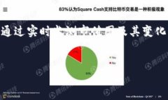 加密货币市值图：2023年市