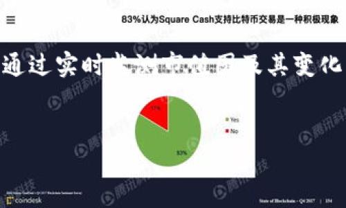 加密货币市值图：2023年市场动态解读与投资指南/

加密货币, 市值图, 投资指南, 2023年/guanjianci

引言
加密货币市场一直以来都是一个充满变数和机遇的领域。随着技术的不断发展与市场参与者数量的增加，2023年的加密货币市值图将为投资决策提供重要的依据。在本文中，我们将分析当前的市场动态，探讨主要加密货币的表现，并为潜在投资者提供实用的投资指南。

市场概述
在2023年，加密货币市场已经展现出其顽强的生命力。从比特币到以太坊，再到新兴的山寨币，市场每日的市值波动都在投影出经济形势的变化。根据最新的数据，整个加密货币市值已经突破了万亿美元，这显示出市场对数字资产的强烈需求。
同时，随着传统金融机构对加密货币的逐步接受，整个行业正在朝着更加稳健化的方向发展。华尔街的巨头们不仅开始投资比特币基金，还在探索如何将区块链技术融入传统业务中，这为市场注入了信心。

主要加密货币的表现
截至2023年，主要的加密货币在市值图中表现各异。比特币（BTC）作为市场的先锋，依然占据了最高的市场份额。尽管经历了多次波动，其在2023年初的价格再次触碰历史高点，显示出投资者的信心持续回暖。
相较之下，以太坊（ETH）在技术创新上实现了重大突破，特别是在其2.0版本的推出后，使得以太坊的技术应用场景更为广泛，导致其市值持续上涨，吸引了大量开发者与投资者的关注。
此外，各类山寨币的表现也相当引人注目，尤其是一些专注于去中心化金融（DeFi）与非同质化代币（NFT）领域的项目，如Solana、Cardano等，纷纷在市场中崭露头角。

市场波动的原因分析
市场波动的背后有多重因素。在2023年，各国的政策监管逐渐趋向于明确，这对加密货币市场的影响尤为重要。一方面，政策的透明化让投资者可以更加放心地参与市场；另一方面，各国政府的态度依旧是市场不稳定的根源之一，尤其是在监管措施方面的不断调整。
另外，技术方面的更新换代也是市场波动的重要原因。比如，以太坊的更新不仅提高了其效率，也吸引了更多的开发者，导致不少投资者将资金从稳定的比特币转向以太坊，从而引发了市场的波动。

如何解读市值图
了解市值图的关键在于能够解读出其中的信息。市值图不仅反映了各个加密货币的市值占比，同时也提供了市场的动态数据，例如交易量、投资者情绪等。
在市值图中，常常能看出一些潜在的趋势。例如，当某种加密货币的市值迅速攀升，同时伴随着交易量的增加，这通常意味着该货币受到市场的广泛关注，投资者对其未来的预期变得乐观。

投资建议与风险提醒
对于新手投资者来说，切入加密货币市场需要谨慎。首先，充分了解市场和每种数字资产的基本情况是必要的。在了解了各个加密货币的背景、技术及其市场表现后，合理配置资产是降低风险的关键。
同时，避免集中投资亦是重要的策略。投资者应考虑将资金分散到多个加密货币中，以降低市场波动带来的风险。记住，加密货币市场瞬息万变，投资决策应基于全面的信息和个人的风险承受能力。

真实场景与投资故事
在一个阳光明媚的周末，李先生与几个好友在咖啡馆讨论加密货币的投资经历。他们的桌上放着各自的笔记本，屏幕上展示出各种加密货币的实时行情。他们热切地讨论着过去几个月的投资回报，李先生分享了他在去年底时购入以太坊的成功案例。那时，正是技术面利好的时候，他果断入场，没想到在短短的几个月里，收益竟然翻了好几倍。
而他的朋友小张则分享了自己投资经验的教训。近日，他因盲目跟风投资某个新兴山寨币，短短几天内损失了大幅资金。小张感叹：“我忽视了项目的基本面，只看重短期收益，真是不应该！”这个故事让在场的人都意识到，稳健的投资策略和对市场的深入研究始终是成功投资的重要基础。

结语
加密货币市场的魅力在于其无限的可能性与潜力。而要在这个市场中获得成功，成功的投资不单单依赖于运气，更需要深思熟虑的策略与丰富的市场知识。通过实时监测市值图及其变化，结合个人的投资计划，无疑会让投资者在这个波动市场中游刃有余。
无论你是新手还是经验丰富的老手，了解市场的动态，并制定合理的投资策略，将是你在加密货币领域获得丰厚回报的重要秘籍。

通过以上的内容，读者不仅能够对2023年加密货币市场有一个全面的认知，还能在投资策略上有所启发和提高。