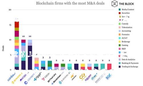 加密数字货币的作用可以从多个角度进行分析，包括技术、经济和社会文化等方面。下面是对加密数字货币作用的概述：

### 1. 转移价值的工具

加密数字货币最直接的作用是作为一种价值转移的工具。与传统货币相比，加密货币能够在全球范围内快速、安全地进行交易，减少了中介机构（如银行）在跨国交易中的作用和相关费用。

### 2. 去中心化

加密货币通常运行在区块链技术之上，区块链是一种去中心化的分布式账本。这意味着，没有单一实体控制整个网络，从而降低了审查、腐败和审计的风险。去中心化特性使得用户能够拥有对自己资产的完全控制。

### 3. 增强隐私和安全性

许多加密数字货币提供用户更高的隐私保护。与传统交易记录不同，加密货币交易的匿名性使得用户的身份和交易信息不易被追踪，从而增强了交易的安全性，保护用户的隐私。

### 4. 新的投资机会

随着数字货币的兴起，越来越多的投资者开始将加密货币视为一种新的投资资产。尽管其波动性较大，但许多早期投资者在这一市场中获得了丰厚的回报，吸引了越来越多的个人和机构投资者参与。

### 5. 提供金融服务的途径

加密货币的出现推动了“去中心化金融”（DeFi）的发展。DeFi平台使用户能够借贷、交易和赚取利息等，不再依赖传统金融机构。这种创新使得更多人能够获得金融服务，尤其是在缺乏传统银行服务的地区。

### 6. 国际汇款的便利

加密货币可用于跨国汇款，通常比传统方法更快且费用更低。这一特性尤其对移民工人和跨境商贸人员而言，能够更方便地进行资金转移。

### 7. 数字资产管理

一些企业和个人使用加密数字货币作为资产管理的工具，通过数字货币投资和交易来实现财富保值或者增值。此外，某些加密货币（如稳定币）可以作为安全的价值存储手段，从而规避通货膨胀带来的风险。

### 8. 激励创新和创业

加密数字货币和区块链技术为创新和创业提供了动力。例如，ICO（首次代币发行）为初创企业筹集资金提供了新的渠道，同时也为投资者提供了多样化的投资机会。

### 9. 促进社会价值观的传播

一些加密货币项目致力于推动特定的社会价值，如公平、透明和可持续性。这类项目通常构建在理念之上，旨在用区块链技术解决社会问题。

### 10. 智能合约的应用

加密货币以及区块链技术的结合催生了智能合约的概念，这是一种自动执行的合约，无需第三方介入。这种技术能够在各类业务中提高效率，降低成本。

总之，加密数字货币的作用在于提供一个快速、高效、安全和去中心化的金融工具，创造新的投资机会并促进社会变革。随着技术日新月异，加密货币的影响力将继续扩大。