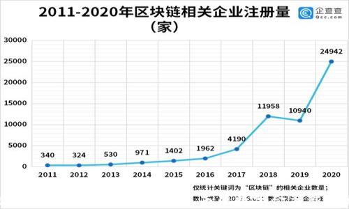 
文莱加密货币平台：探索东南亚数字金融新天地
