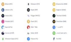 TP钱包代币收录：如何在这