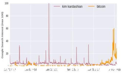 
如何有效监测加密货币U地址？掌握实时动态与安全保障