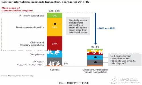    如何计算加密货币价格：深度解析与实用技巧  / 

 guanjianci  加密货币, 价格计算, 市场趋势, 投资策略  /guanjianci 

 一、加密货币的基础知识 

 在讨论如何计算加密货币价格之前，我们首先需要了解一些基本概念。加密货币是一种基于区块链技术的数字资产，最早的比特币（Bitcoin）于2009年诞生。相较于传统货币，加密货币具有去中心化、匿名性和全球可交易性等特点。因此，了解加密货币市场的运行机制是非常重要的。

 二、加密货币价格的影响因素 

 加密货币价格是由多个因素共同决定的，主要包括：

 1. **供需关系**: 加密货币价格一般会受到市场供需关系的直接影响。当需求大于供应时，价格上涨；反之，当供应过多而需求不足时，价格下滑。 

 2. **市场情绪**: 加密货币市场往往受到投资者情绪的影响。比如，某些利好消息例如大型企业接受加密货币作为支付方式，会推动价格上涨；而负面新闻如黑客攻击则可能导致价格暴跌。 

 3. **技术分析**: 投资者和交易者会通过图表分析价格走势，以预测未来价格变化。这种方法强调历史数据和统计学分析。 

 4. **政策法规**: 各国政府对加密货币的监管政策会直接影响市场。例如，若某国宣布全面禁止加密货币交易，价格可能会应声下跌。

 三、如何计算加密货币价格 

 计算加密货币的价格通常是通过市场上的交易数据来获得。以下是一些具体的方法和步骤：

 1. **查看交易所数据**: 大多数交易所都提供实时的价格数据，投资者可以直接查看相应加密货币的市场价格。例如，在Binance或Coinbase等交易平台上，用户可以轻松获得实时价格和交易历史。 

 2. **市场资本总值**: 市场资本总值是衡量加密货币整体价值的重要指标，它是通过将某种加密货币的当前价格与其流通供应量相乘而计算得出的。 

 3. **指标工具**: 使用一些专业的工具如CoinMarketCap或CoinGecko，可以帮助用户实时监测和计算加密货币的价格及其市场动态。

 四、实际案例分析 

 我们来看一个具体的案例，了解如何实现加密货币价格的计算。假设某个用户想要计算某种加密货币的可用市场价格和投资潜在回报。

 **场景描述**: 晴朗的下午，阳光洒在桌面的笔记本上，用户坐在咖啡馆中，一边享受着香浓的咖啡，一边使用手机进行加密货币交易。用户打开了CoinMarketCap，查看了比特币的最新价格。

 1. **实时价格**: 通过CoinMarketCap，用户发现比特币的当前价格为$50,000。接着，他查看了市场总供应量，发现总量为18,750,000 BTC。

 2. **市场资本计算**: 使用公式（实时价格 * 流通供应量），可以计算出比特币的市场资本总值为$937,500,000,000。

 3. **投资回报分析**: 假设用户在价格为$40,000时购买了0.5 BTC，那么现在的投资就变成了$25,000。用户决定分析投资回报率（ROI），使用公式（（当前价值 - 初始投资）/ 初始投资） * 100%。

 结果计算得出，用户的投资回报率为25%。

 五、加密货币价格市场趋势的预测方法 

 在获得实时价格和计算市场资本后，投资者通常还需要对未来的价格趋势进行预测。以下是一些常用的方法：

 1. **技术分析**: 使用图表、趋势线、技术指标等工具，通过历史数据来预测未来价格。例如，移动平均线策略可以帮助判断价格的趋势变化。 

 2. **基本面分析**: 分析市场的供需、行业新闻、政策变化以及项目的发展进展等，以预测加密货币未来的表现。 

 3. **社区动态**: 关注加密货币项目中的社区动态（如Telegram群组、Reddit论坛等），这些地方汇聚了许多从业者和投资者，可以获取关于该项目的第一手消息。

 六、加密货币投资的风险和注意事项 

 加密货币市场波动性很大，投资者需要警惕各种风险：

 1. **市场波动**: 加密货币价格的突然波动可能会导致投资者的重大损失，因此要有清晰的风险管理策略。 

 2. **安全风险**: 存储加密货币时，一定要确保钱包的安全性，最好使用硬件钱包进行存储，避免因黑客攻击导致的资产损失。 

 3. **投资知识不足**: 许多新投资者并不理解加密货币的运作原理，因此在进入市场之前，必须进行充分的学习和研究。

 七、总结与未来展望 

 加密货币市场已经越来越受到关注，学习如何计算加密货币价格，以及如何理解市场趋势，是投资者取得成功的重要一步。未来，随着技术的发展和市场的成熟，许多传统金融机构也可能会参与到这个新兴领域中来，进一步影响价格和市场动态。

 投资加密货币始终伴随着风险，建议投资者在投资前进行充分的调研、考虑自身风险承受能力，以避免因个人决策失误而造成的资金损失。

 最后，希望每一位投资者都能够在加密货币的世界中找到属于自己的机会，享受交易的乐趣与潜在的收益。