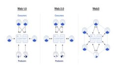 为什么TP钱包质押不进去？