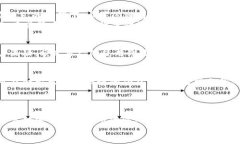   2023年tp钱包上线的合规性