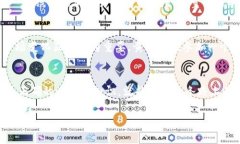   加密货币投资：2024年暴