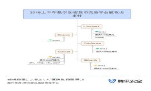 2023最新加密货币市值排行榜查询指南