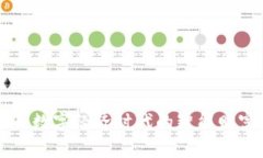 IM钱包2.0：数字经济时代的