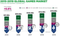 加密货币支付的未来：使