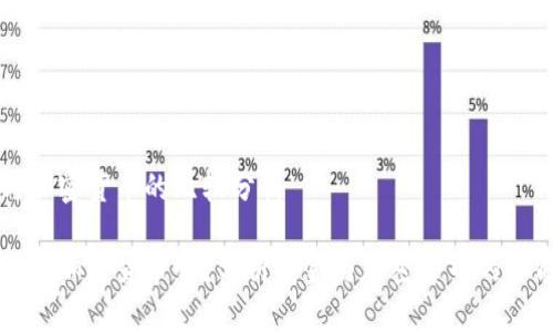 黄金与加密货币的比较分析

黄金算是加密货币吗？分析黄金与加密货币的本质区别
