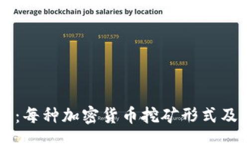 全面解析：每种加密货币挖矿形式及其优缺点