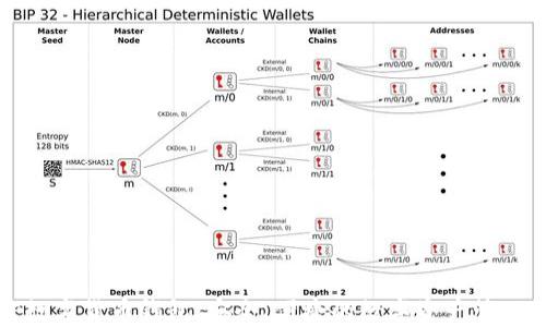 
WDC加密数字货币钱包：安全、便捷的数字资产管理解决方案