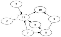   加密货币市场未来走势解