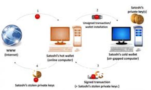 :
加密货币与日本银行的未来：机会与挑战