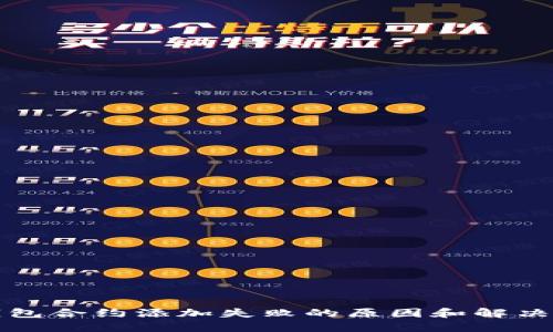 TP钱包合约添加失败的原因和解决方法
