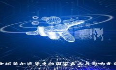 全球禁加密货币的国家盘