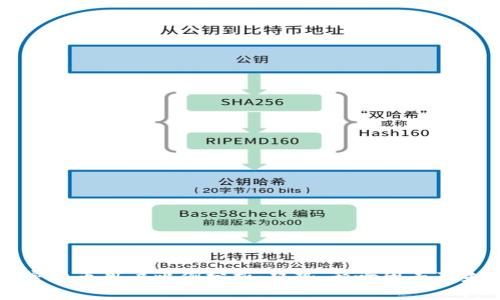 全球加密货币用户比例分析：趋势、影响因素及未来展望