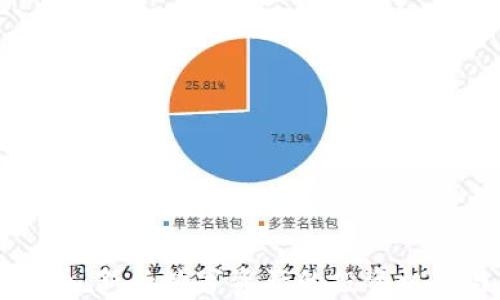 
富达加密货币：新兴数字资产的投资机会与风险分析