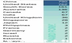 深入探讨阿拉贡：加密货