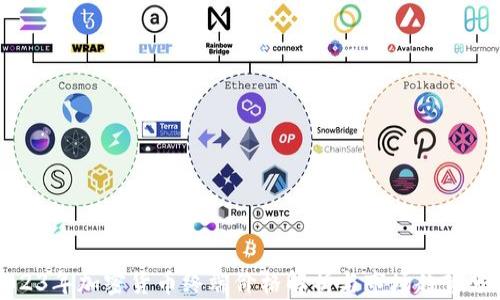 
2023年加密货币终端价格解析与市场趋势分析