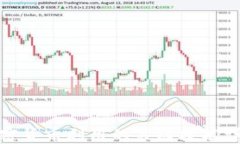 加密货币利用的关键技术