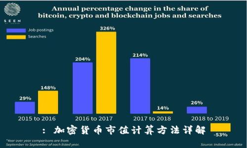 : 加密货币市值计算方法详解