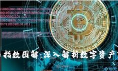 加密货币指数图解：深入