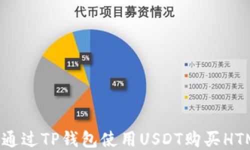 
如何通过TP钱包使用USDT购买HTMoon