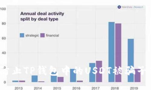 如何防止TP钱包中的USDT被骗子转走？
