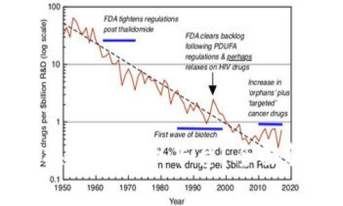 什么是CointS交换加密货币平台？全面解析及其操作指南