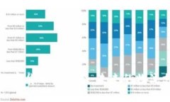 邮政包裹与加密货币的融