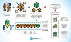 关于“TP钱包是智能链还是