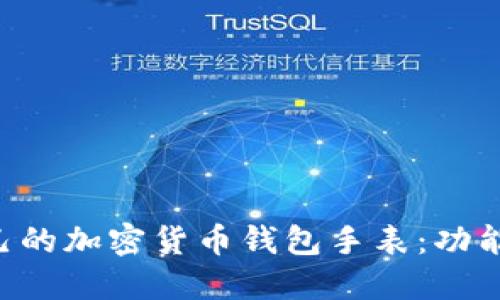 如何选择适合自己的加密货币钱包手表：功能、选择与使用指南