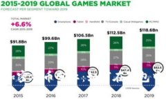 合理理解加密货币分红：