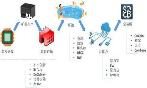接近且的


如何将加密货币回收为美元：完整指南