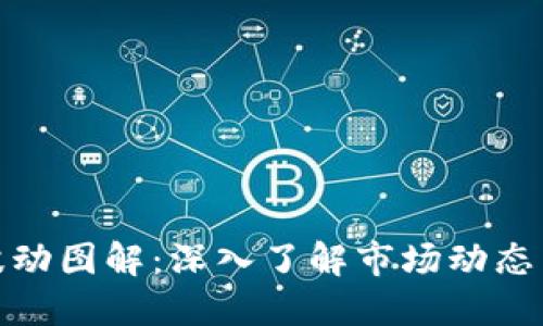 加密货币波动图解：深入了解市场动态与投资策略