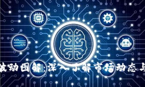 加密货币波动图解:深入了解市场动态与投资策略