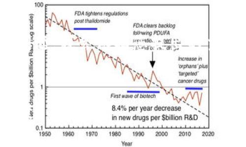 为了帮助您理解有关“TP钱包”的相关问题，我会依据您提出的主题进行，提供、关键词、内容大纲和问题。

### 
TP钱包无法注册的原因解析及解决方案