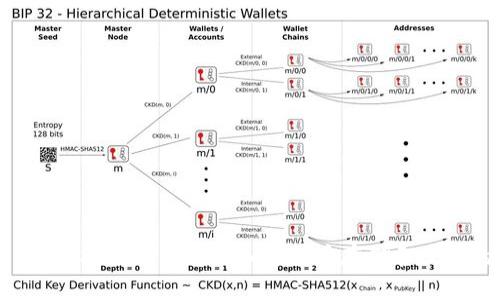 TP钱包与USDT：全面解析加密货币存储和交易的未来