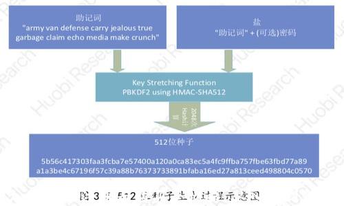 加密货币注册与购买全攻略:从入门到精通