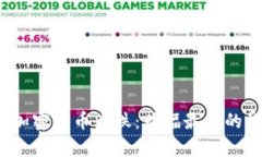 2023年加密货币大跌：跌幅