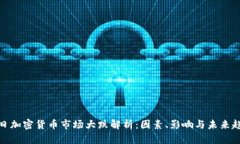 今日加密货币市场大跌解