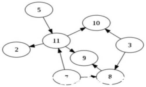 
DAM加密货币：深入了解数字资产管理与投资策略