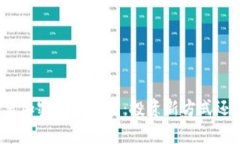 全面分析欧易加密货币盲