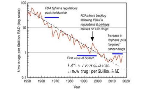 选择狗狗币提取到哪个TP钱包链最优？