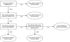 如何查看TP钱包的持币地址