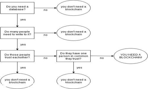 
如何查看TP钱包的持币地址：详细步骤与注意事项