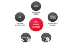 加密货币分仓买入法详解