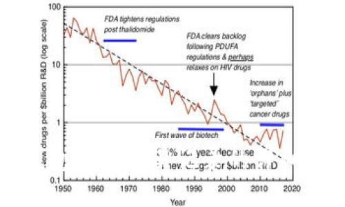 TP钱包清除交易记录的详细指南